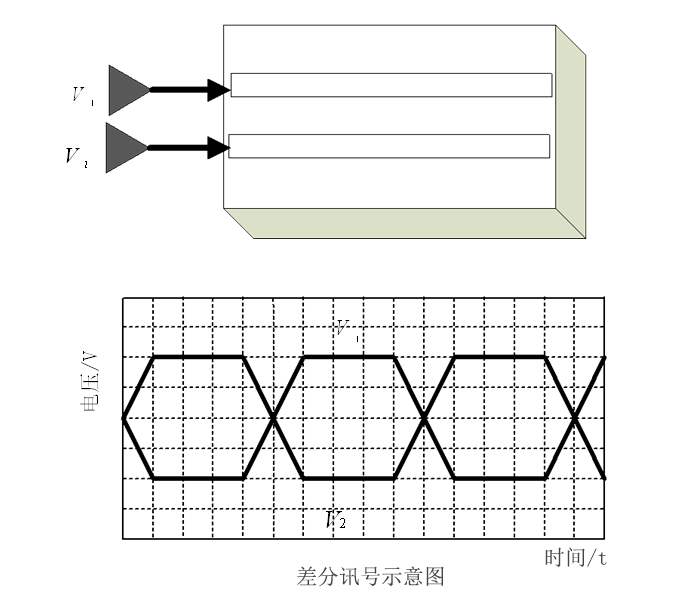 FFC排线差分信号示意图