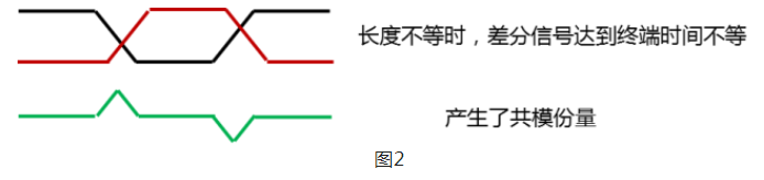 共模信号2